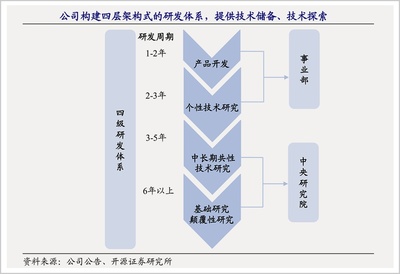 格力美的50年技術博弈 軟件開發(fā)的演變與競爭格局