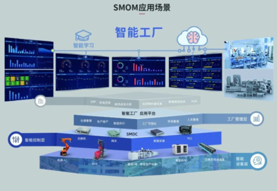 賽意信息 以數(shù)字化智造驅動制造業(yè)升級，實現(xiàn)市值與業(yè)績的共振成長