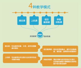 長(zhǎng)沙軟件開(kāi)發(fā)基礎(chǔ)學(xué)習(xí)指南 機(jī)構(gòu)對(duì)比與學(xué)費(fèi)解析