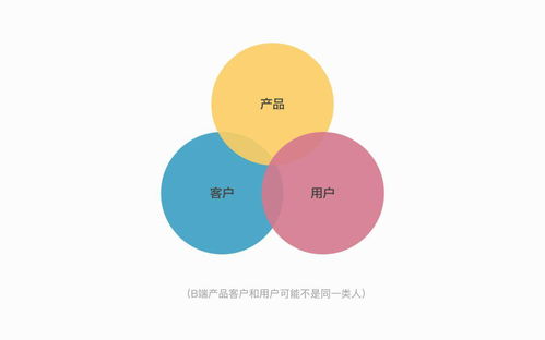 B端產(chǎn)品設計服務 如何打造高效、可擴展的企業(yè)級解決方案